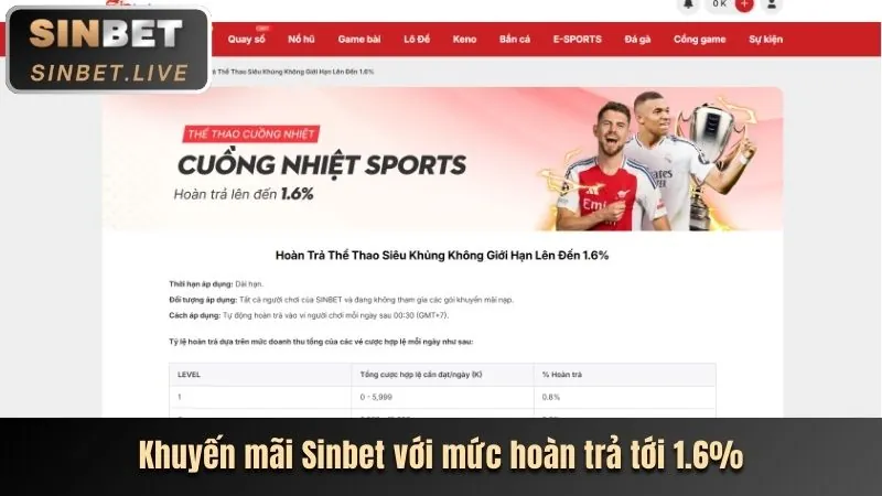 Các tính năng đặc biệt trong game Nổ Hũ